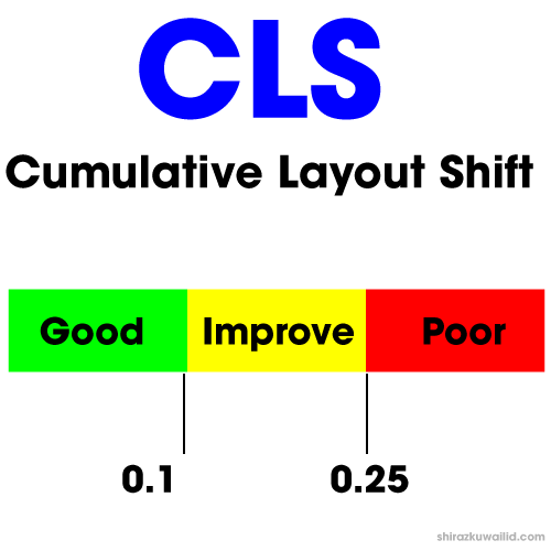 cumulative layout shift