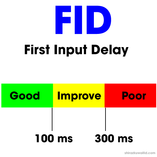 first input delay