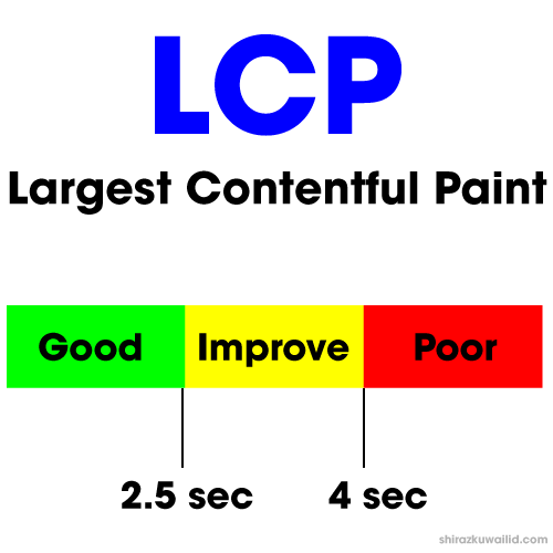 largest contentful paint